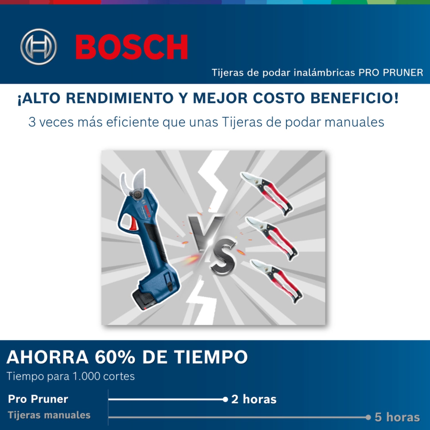 Tijera De Podar Inalambrica Bosch Pro Puner 06019K10E1 12V