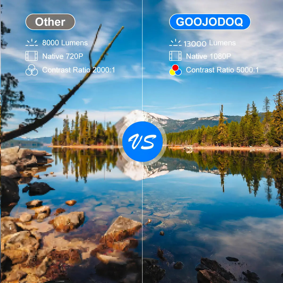 Proyector Profesional Full HD 1080P GooJodoq X2 Android 4K WiFi 13000LM
