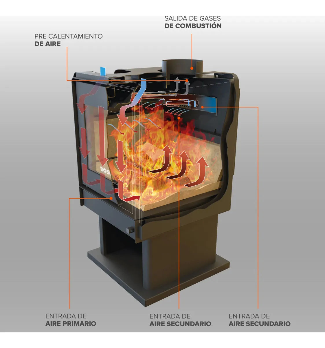 Calefactor a Leña BOSCA Limit 350 Negro