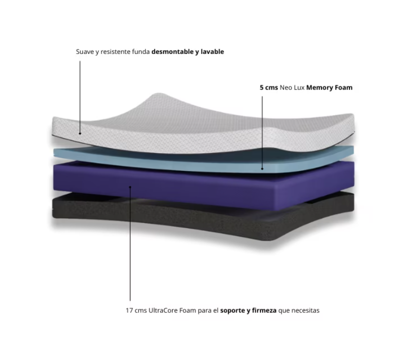 Colchón 2 Plazas Matmat Elite Rest 150x190cm