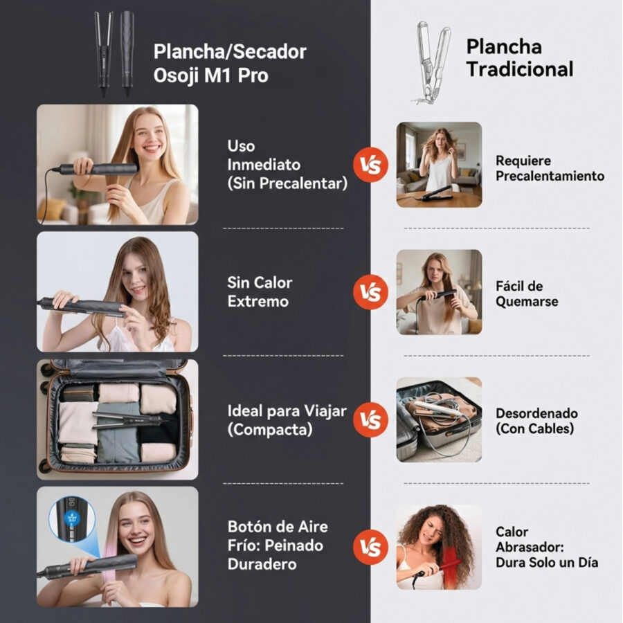 Plancha y Alisador de Pelo Plasma Osoji Style M1 Pro