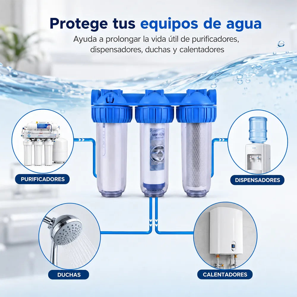 Filtro de Agua Triple Antisarro Ablandador SO-PURE 10 Pulgadas, Azul