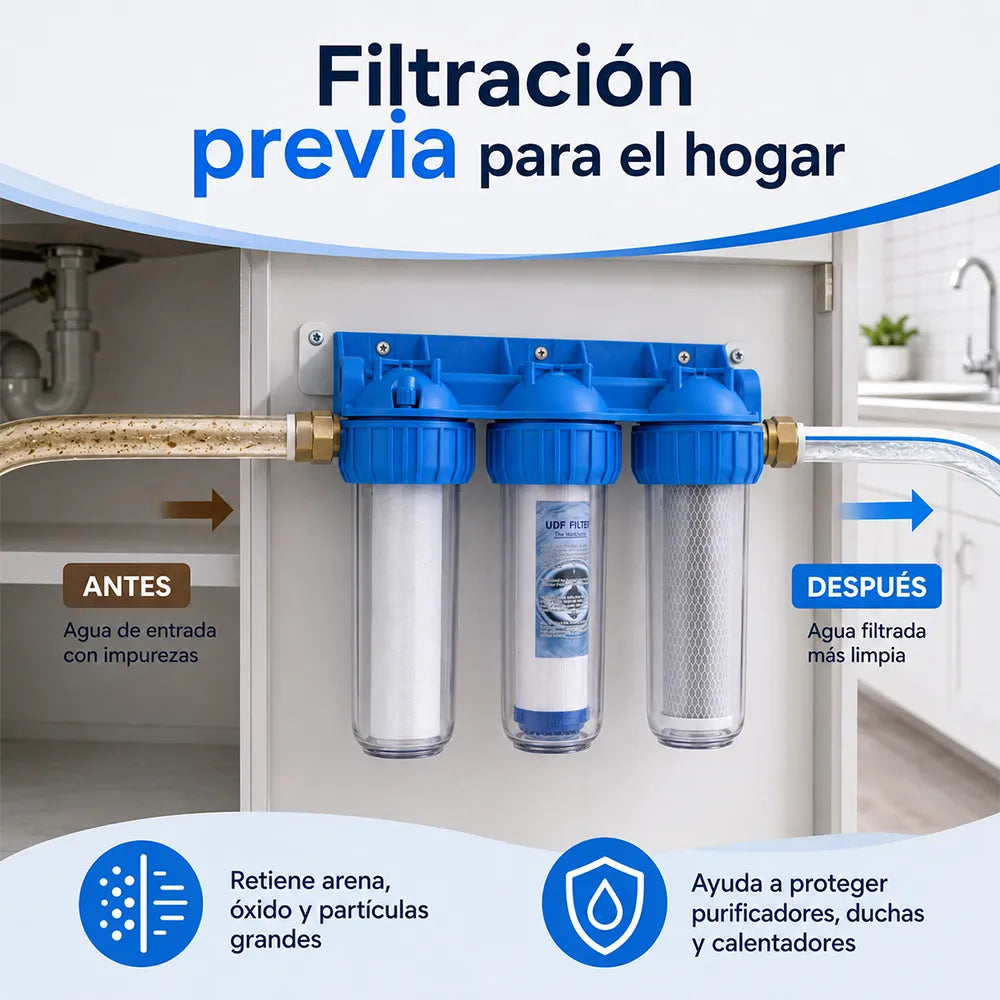 Filtro de Agua Triple Antisarro Ablandador SO-PURE 10 Pulgadas, Azul
