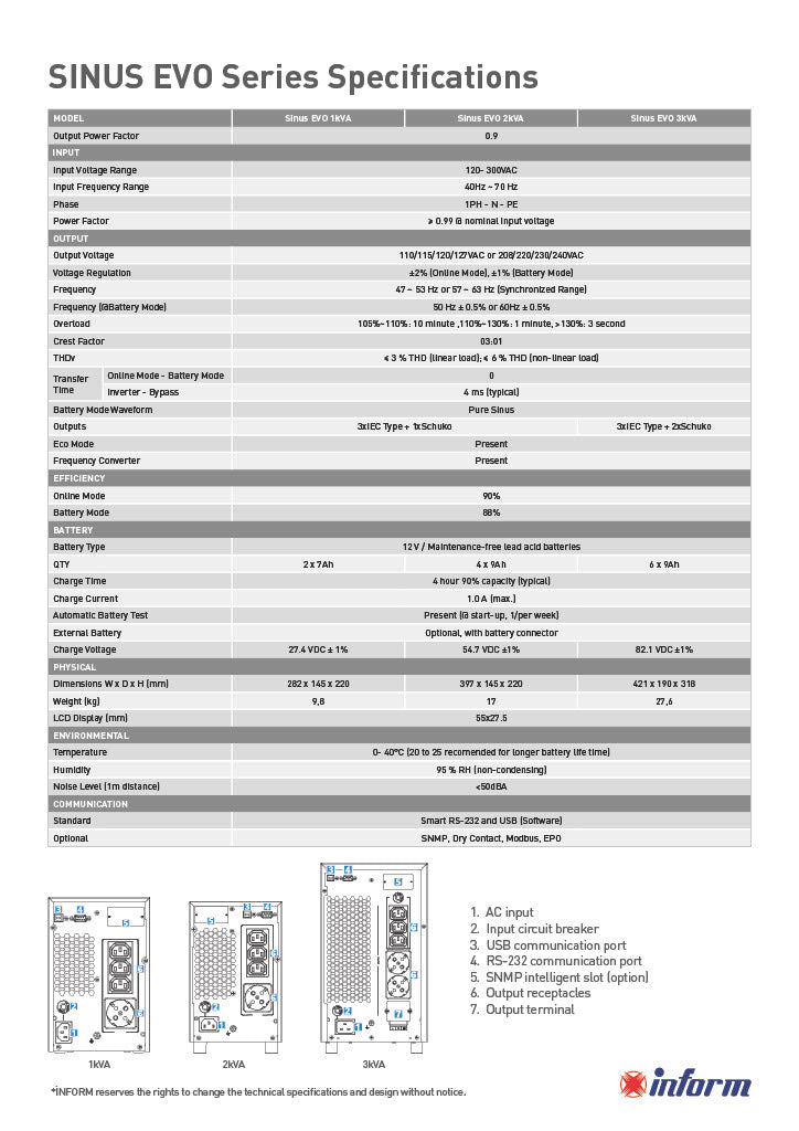 Ups Inform Sinus Evo 2Kva