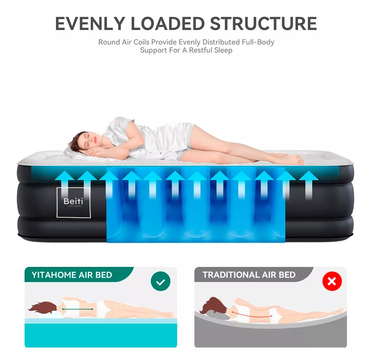 Colchon Cama Inflable Beiti Electrico 2 Plazas 203x125x47cm