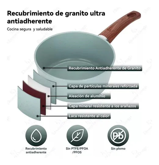 Batería De Cocina Chef Choice Verde Agua 10 Pieza