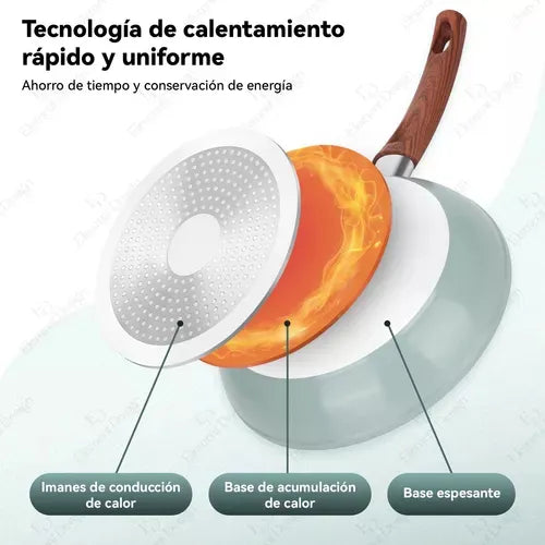 Batería De Cocina Chef Choice Verde Agua 10 Pieza