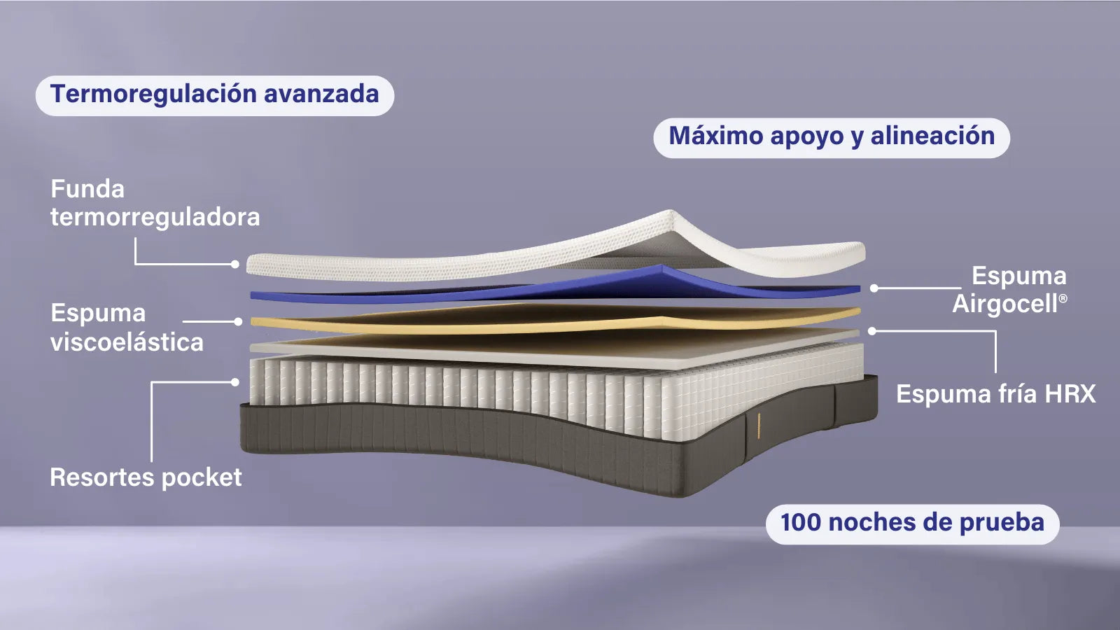 Colchon 2 Plazas Emma Hybrid V2r Blanco 150x190x25cm