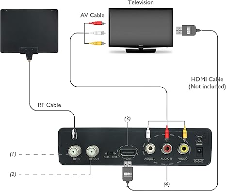 Convertidor  Digital  Box Mediasonic Homeworx   Hw130Stb