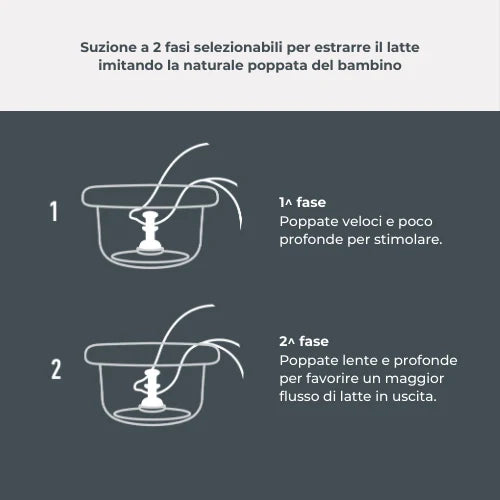 Sacaleches manual - Materno Twist 1215M Nuvita